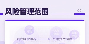 《汽车融资租赁资产风险管理指南》发布，加强标准化管理降低行业风险