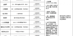 广东外语外贸大学公开学院是本科吗?录取分数线多少