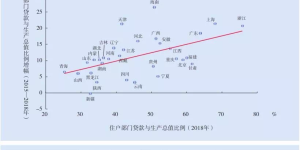 哪里的楼市最危险?答案来了……