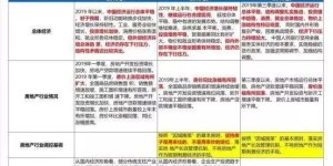 11月房市调控72次,2020年还可以“咬牙买房”吗?