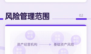 《汽车融资租赁资产风险管理指南》发布，加强标准化管理降低行业风险