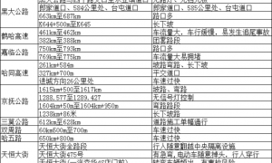 出行攻略来啦！冰城公安发布2025年五一假期“两公布一提示”