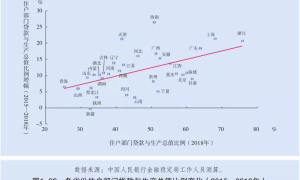 哪里的楼市最危险?答案来了……
