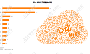 洞察｜艾普思咨询：2024社交媒体汽车内容营销及用户偏好洞察报告